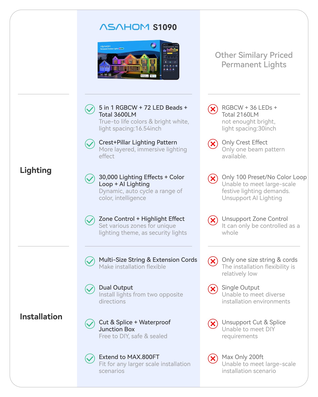 ASAHOM Permanent Outdoor Lights S1090 CrestPillar
