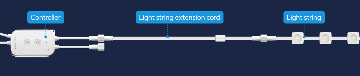 Gen 2 Light String Extension Cord for S1070 Gen2 / S1080 Gen2 / S1090 / S2080