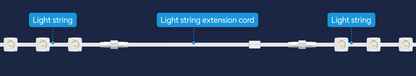 Gen 2 Light String Extension Cord for S1070 Gen2 / S1080 Gen2 / S1090 / S2080